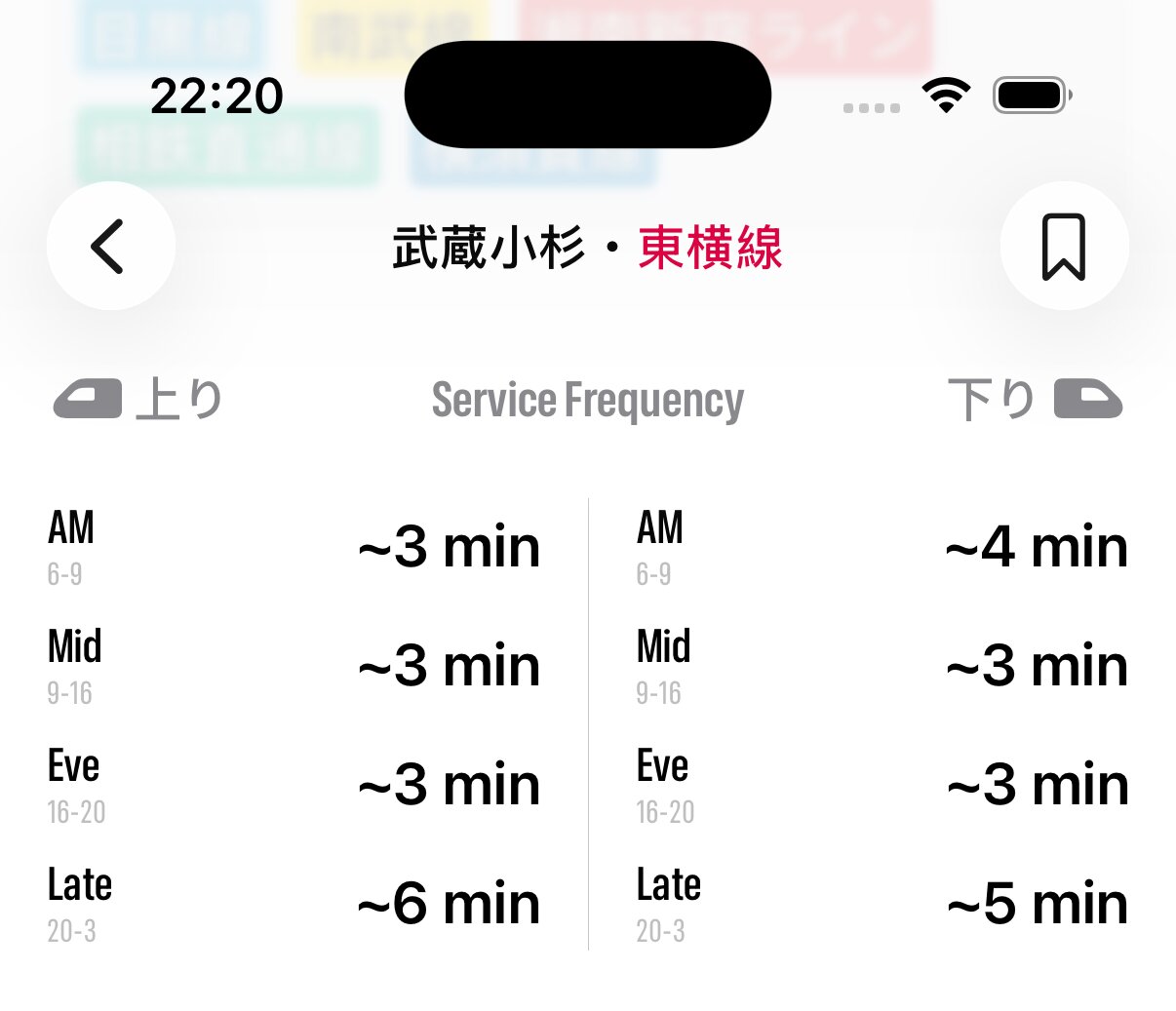 Train frequencies by time period