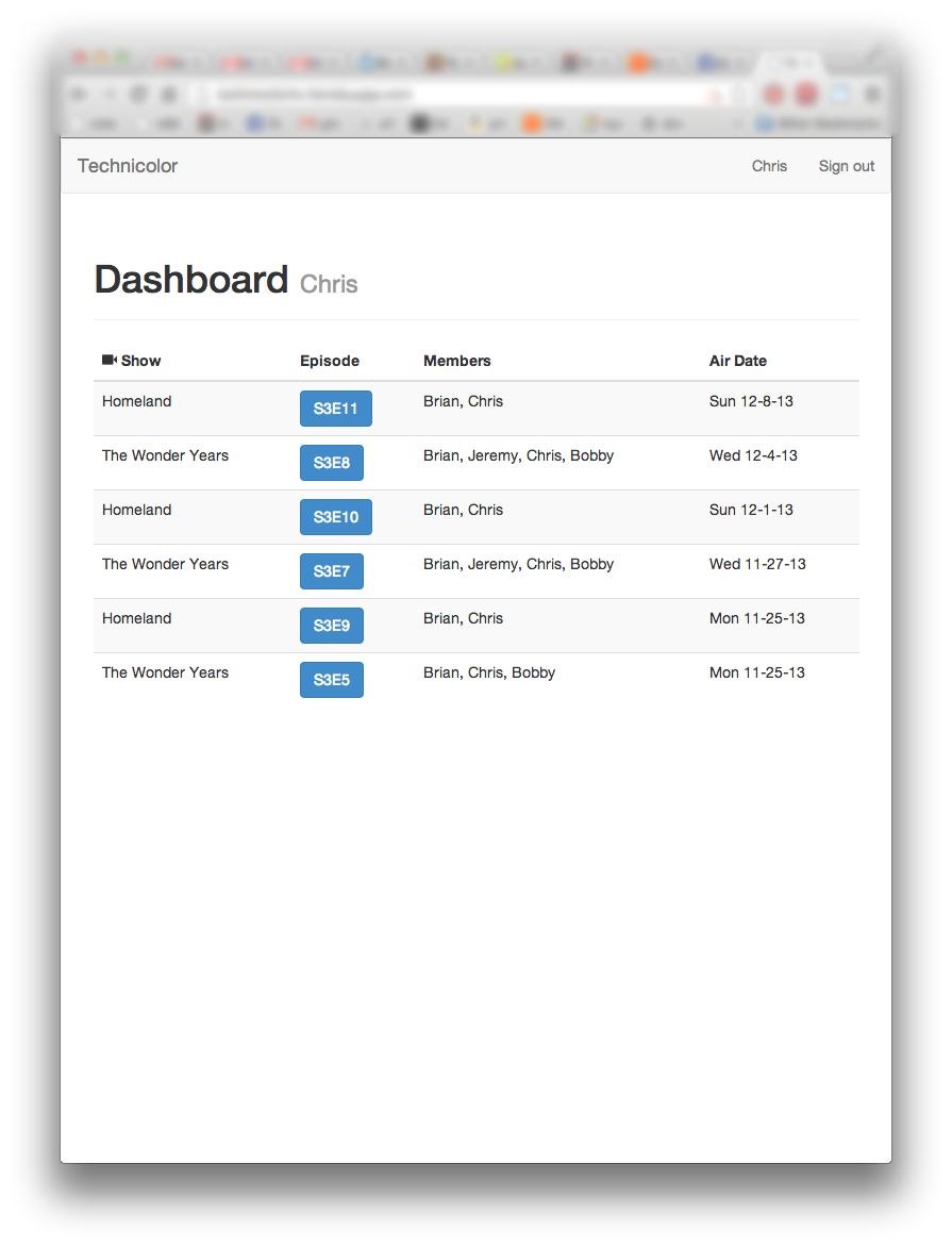 The current user's Dashboard