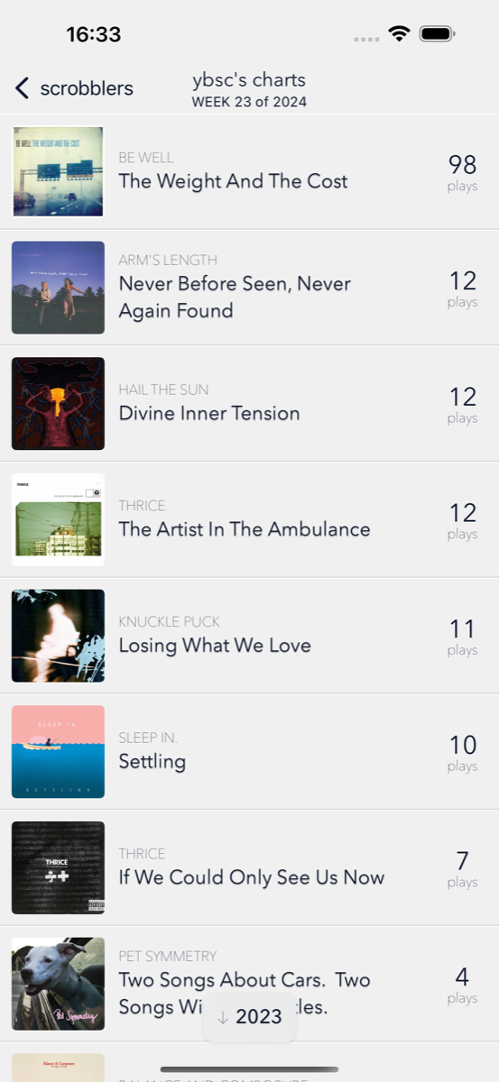 Weekly album charts