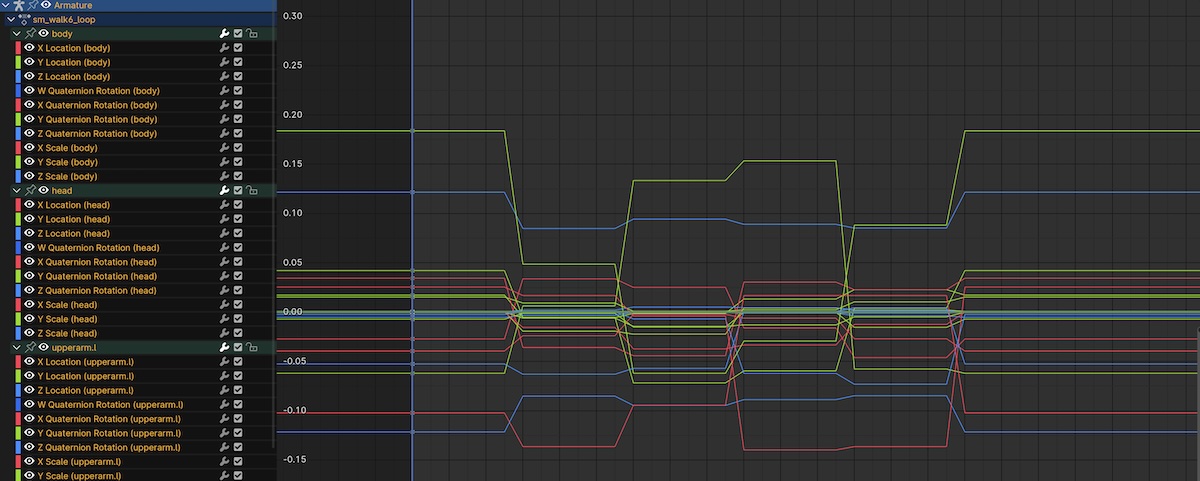 The result of applying Keys to Samples (notice the keyframe points are gone)