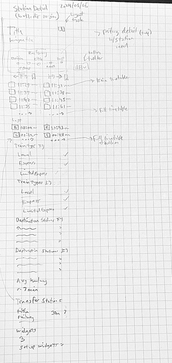 Layout ideas for the station detail screen