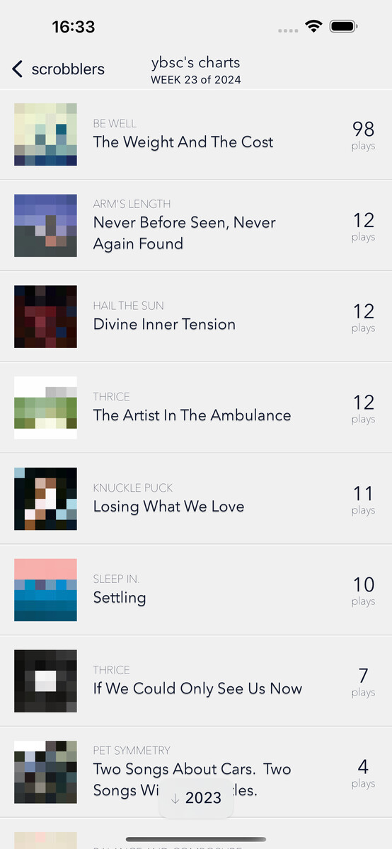 Pixelated version of the weekly album chart view showing privacy-protected album covers Pixelated version of the weekly album chart view showing privacy-protected album covers