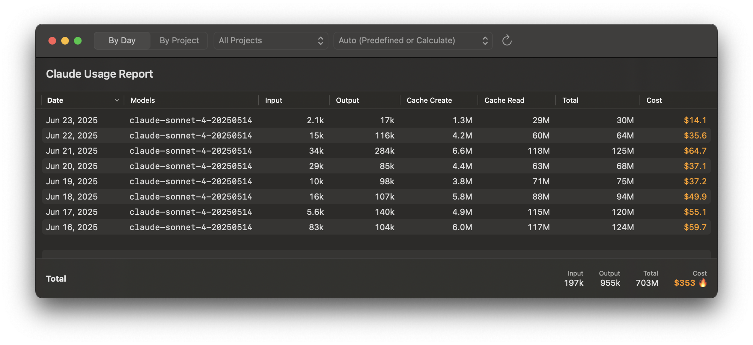 Theoretical spend calculated via VibeMeter app Theoretical spend calculated via VibeMeter app